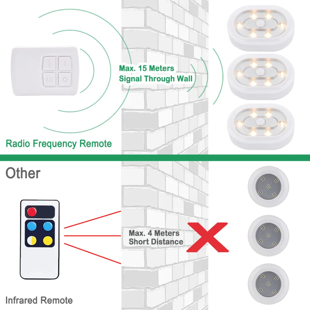 Беспроводной Dimmable под шкафом светодиодный шайба лампы светодиодный ночник комплект с пультом дистанционного управления теплый белый свет 6 ламп
