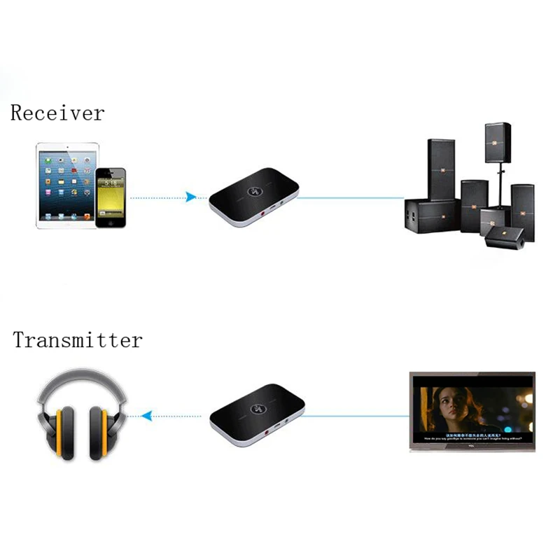 Kebidumei 2-в-1 Беспроводной аудио приемник передатчик A2DP Bluetooth аудио адаптер для ТВ ПК CD-плеер USB для iPad iPhone 3,5 мм