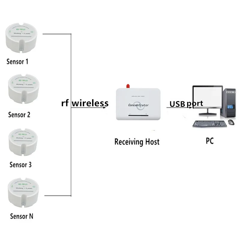 5 year lifespan wireless temperature sensor 433mhz rf temperature