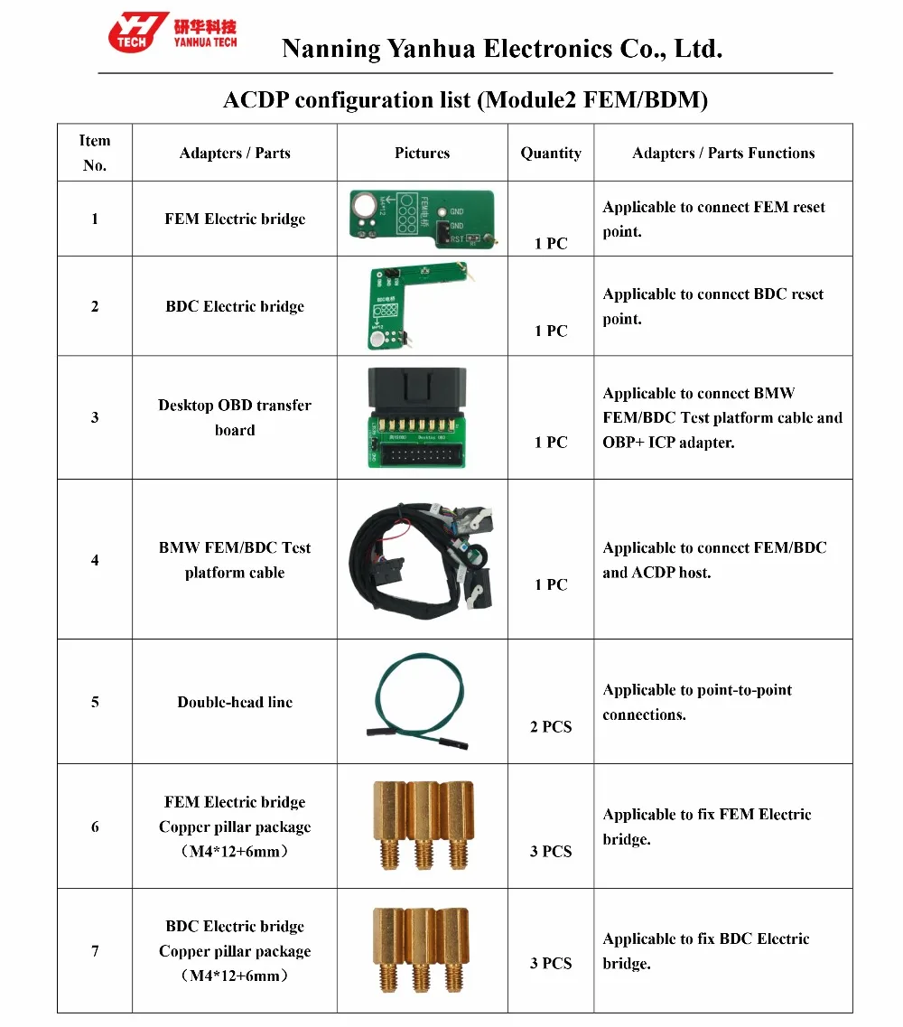ACDP2-en