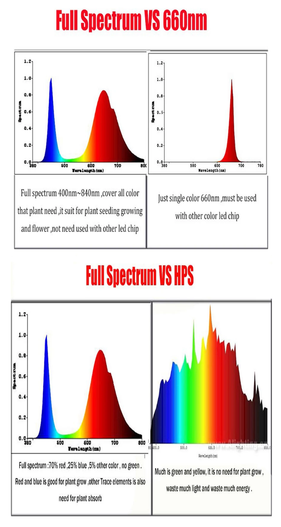 Иконка индикатор led дисплей. Самсунг спектрум 20 фотоаппарат. Fseb30 анализатор спектра. Спектр свечения светодиодных ламп. Спектром 20.