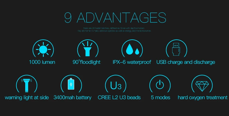 Best INBIKE 1000 Lumen Bicycle Light USB Rechargeable Riding Flashlight Bike Lamp Led Mountain Bike Equipment Cycling Accessories 310 2