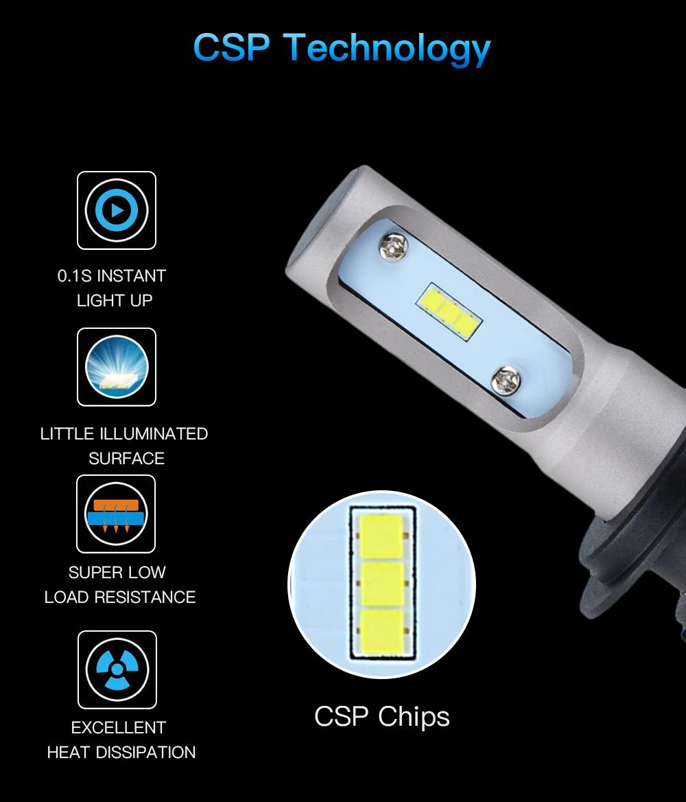 Bevinsee Motorcycle CSP LED Headlight Bulbs Head Light Lamp Fog Light Bulbs High Low Beam 