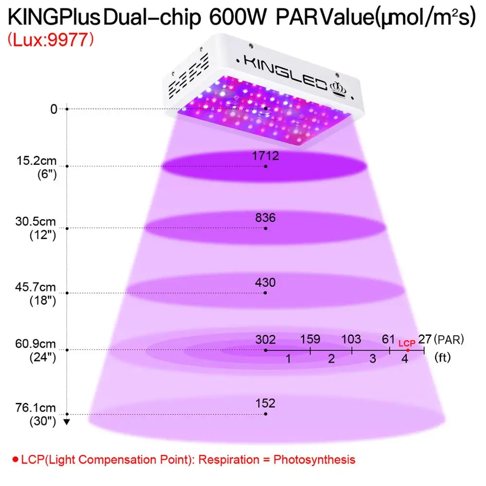 Светодиодный светать полный спектр KING светодиодный 600 W для комнатных растений Фито лампа для растения парниковые growbox для выращивания