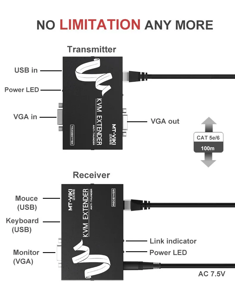 connetion