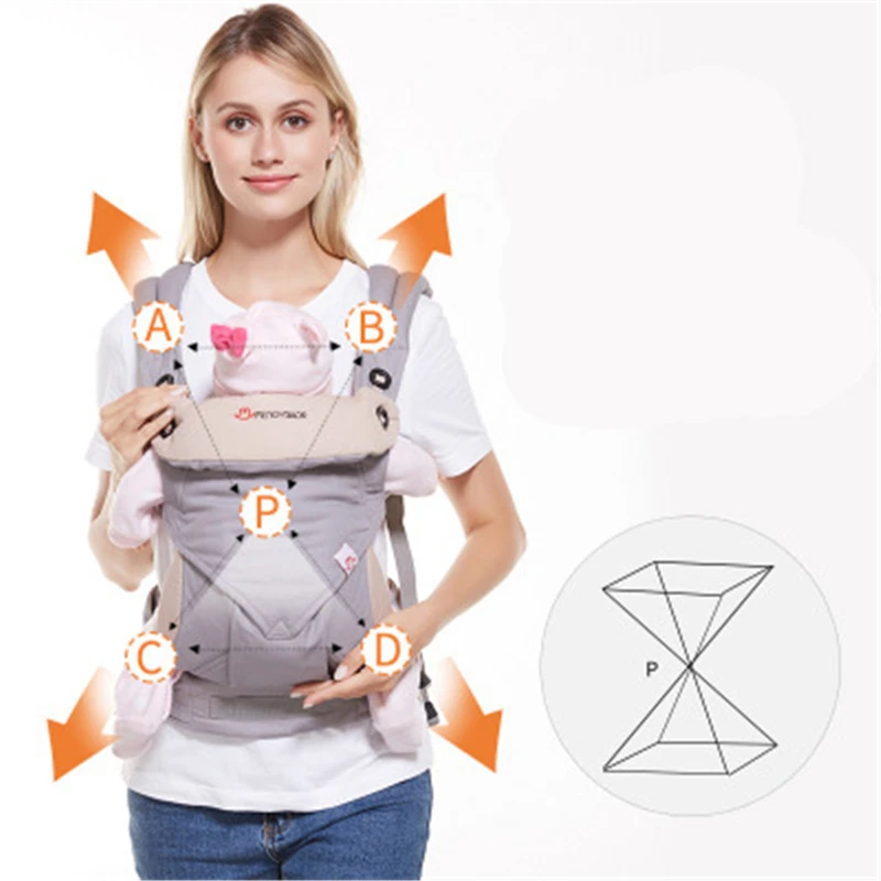 Эргономичный 360 Рюкзаки-кенгуру рюкзаки 3-36 месяцев Портативный Детский костюм на лямках, Обёрточная бумага детский хлопковый комплект одежды для новорожденных; младенческий комплект для ношения на поясе для мамы и папы
