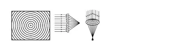 High Quality fresnel lens