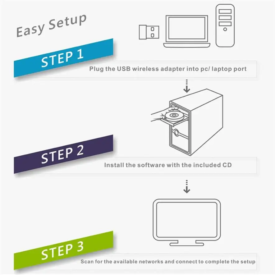 Omeshin 600 Мбит/с двухдиапазонный 2,4/5 ГГц беспроводной USB WiFi сетевой адаптер LAN Карта 802.11AC 17Sep14 дропшиппинг