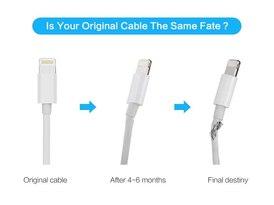 RAXFLY милые животные кабель протектор для iPhone samsung USB кабель Защита Анти-сломаются USB шнур Энергосбережение управление Кабельный органайзер