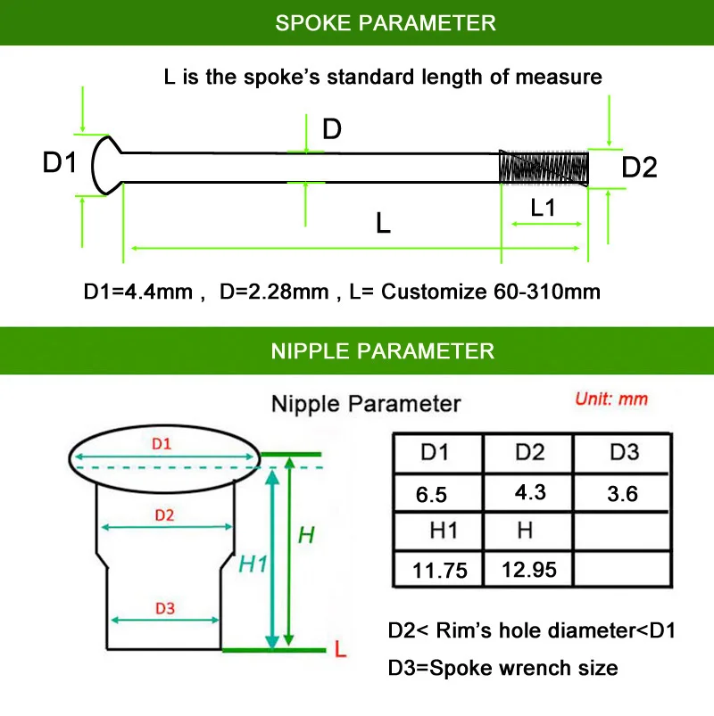 2.3mm