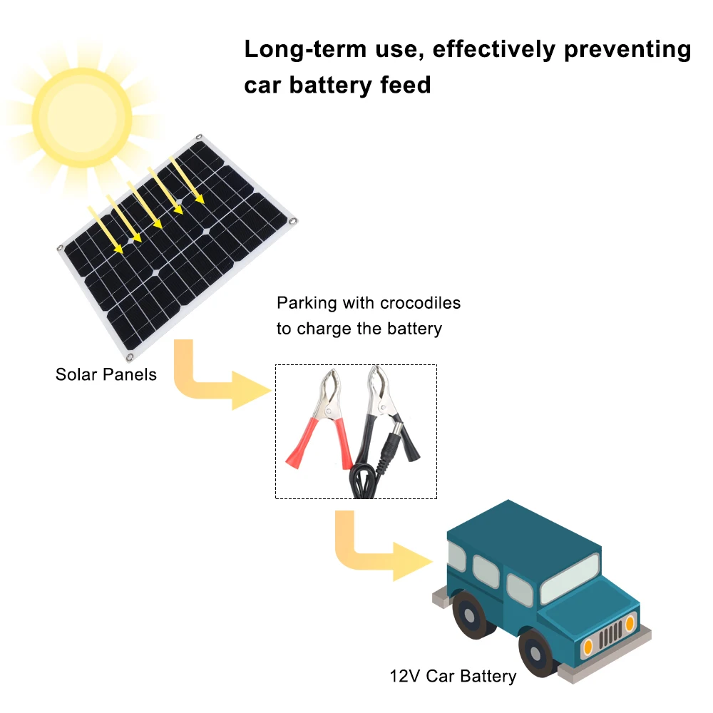 Открытый Солнечный свет 30 Вт Портативный двойной выход энергия солнечной батареи зарядки панель USB интерфейс автомобиля зарядное
