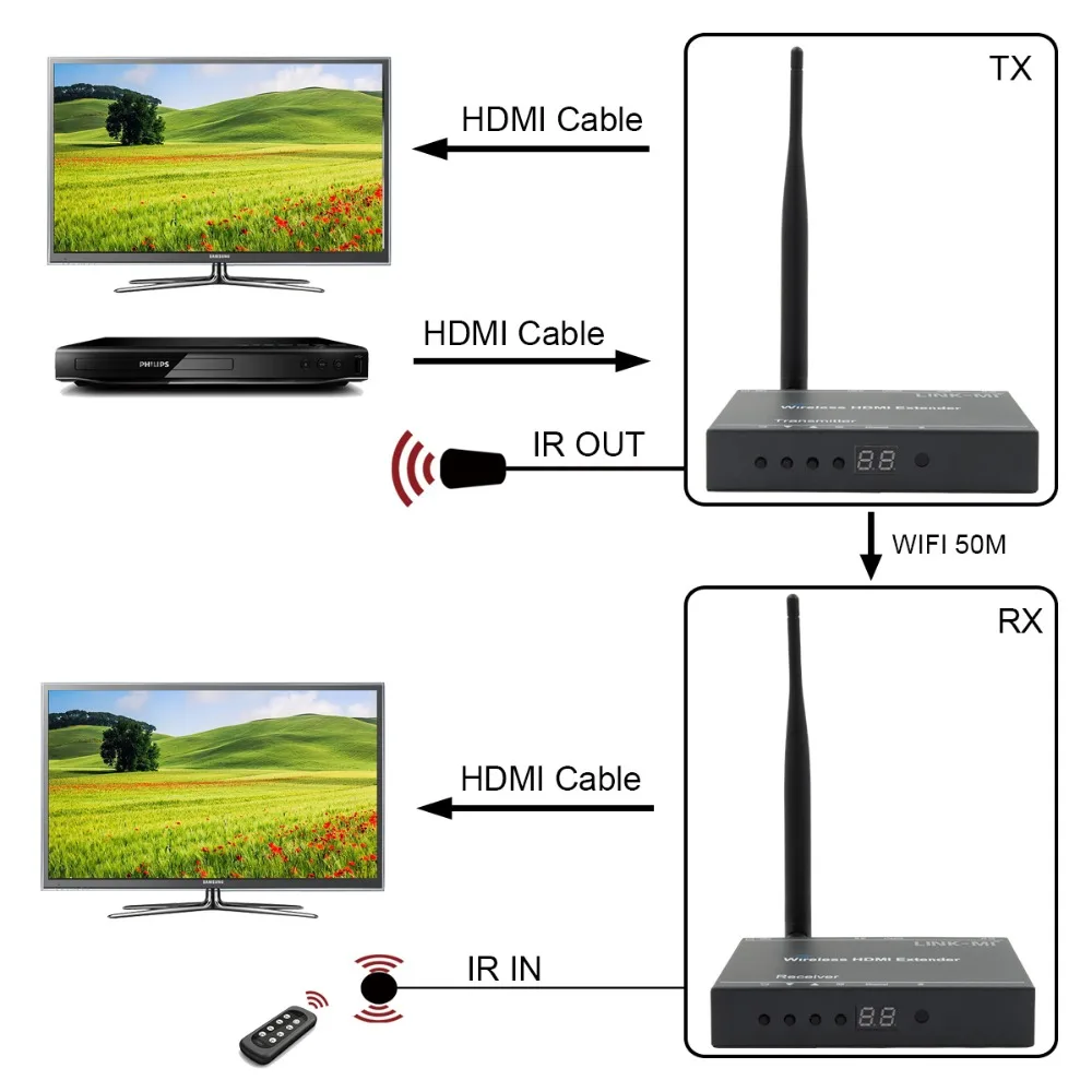 PUZHIJIE беспроводной HDMI передатчик приемник Отправитель поддерживает 1080P H.264