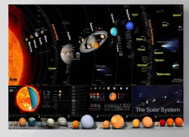 Us 81 10 Offhd Planets Solar System English Planet Name No Frame Canvas Painting Pictures Hd Print Room Wall Art Decoration Fabric Poster In