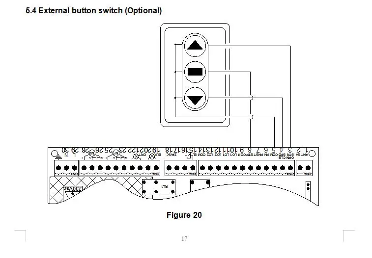 Kits de controle de acesso
