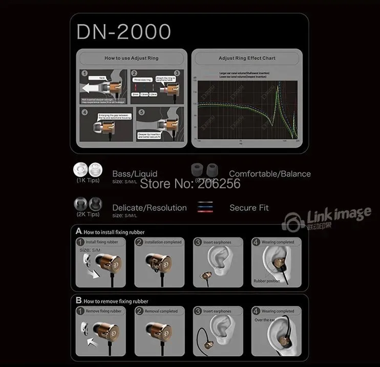 DN2000-15