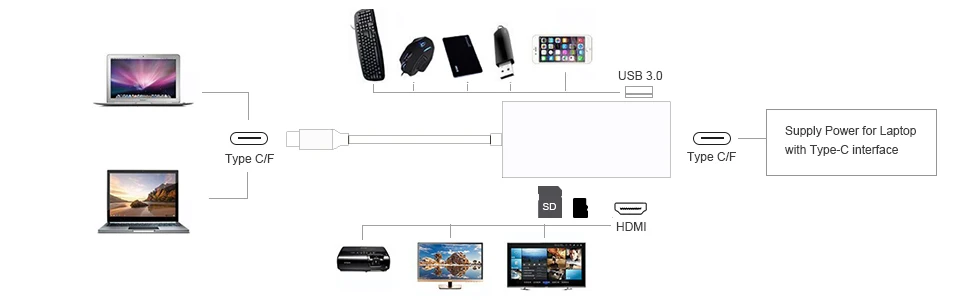 Lesozoh USB 3,0 концентратор многопортовый usb-адаптер 3 USB 3,0 порт с адаптером type-C для MacBook, Surface Pro Компьютерные аксессуары usb-концентратор