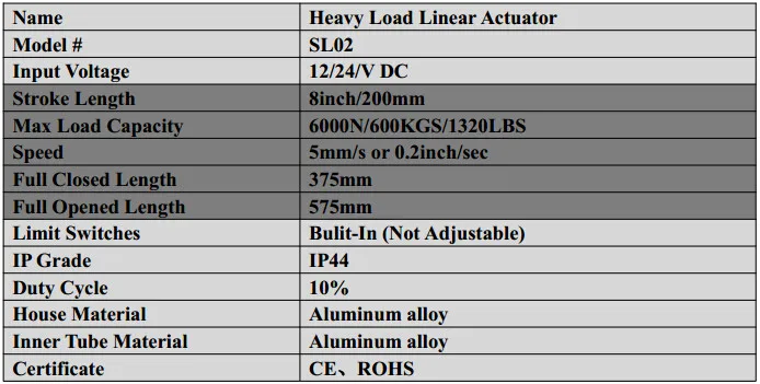 12 В/24 вольт постоянного тока 8 inch/200 мм ход Длина линейный привод с 1320lbs/6000N нагрузки Ёмкость электрический линейный привод