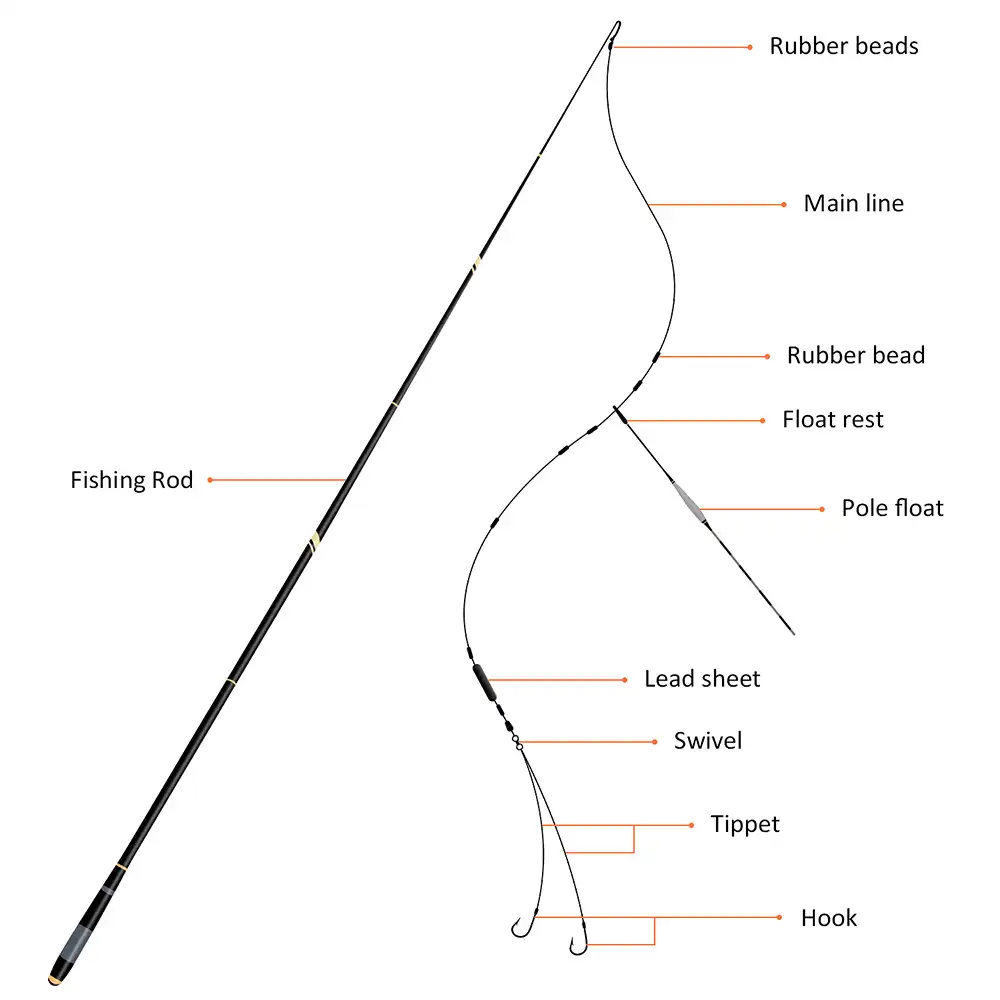 Goture 3 0m 7 2m Telescopic Fishing Rod For Carp Fishing Carbon