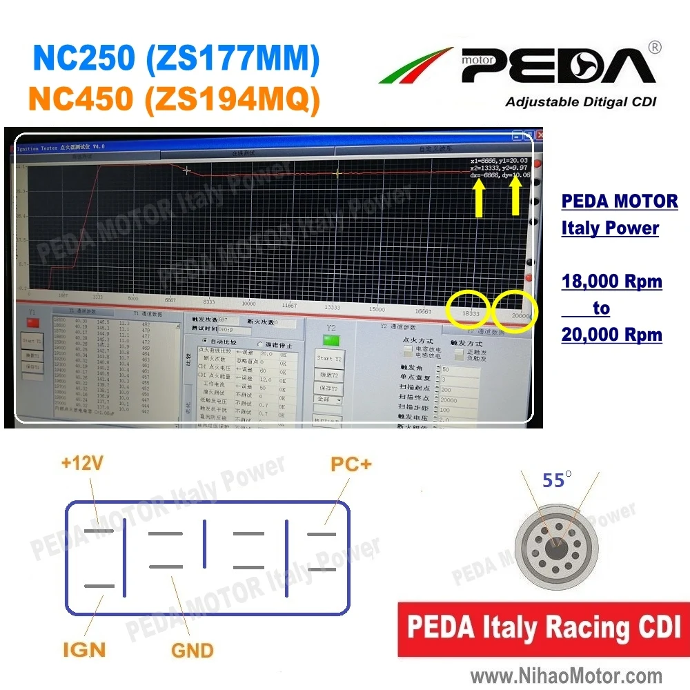 Для гонок на мотоциклах CDI 8Pin NC250 NC450 Zongshen RX3 RX4 DC 20000 ОБ/мин неограниченная катушка зажигания производительность мото запчасти KAYO moto land