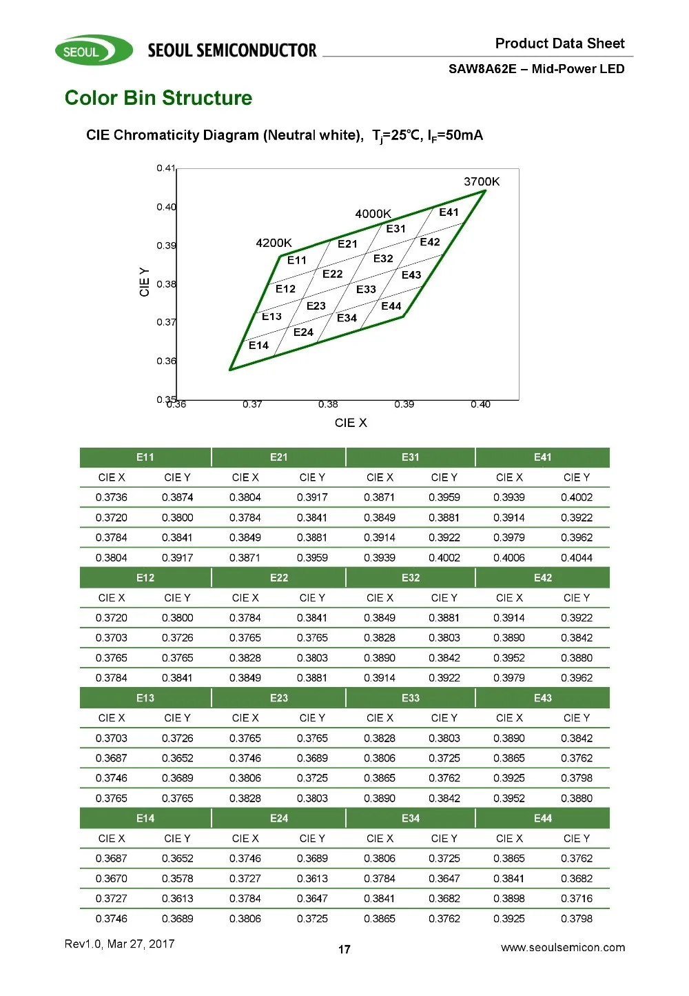 400 шт./лот SMD светодиодный, сеульская замена, samsung 2835, лампа, бисер, подсветка, 0,3 Вт, 18,8 в-19,8 в, 1,2 Вт, 2700 к