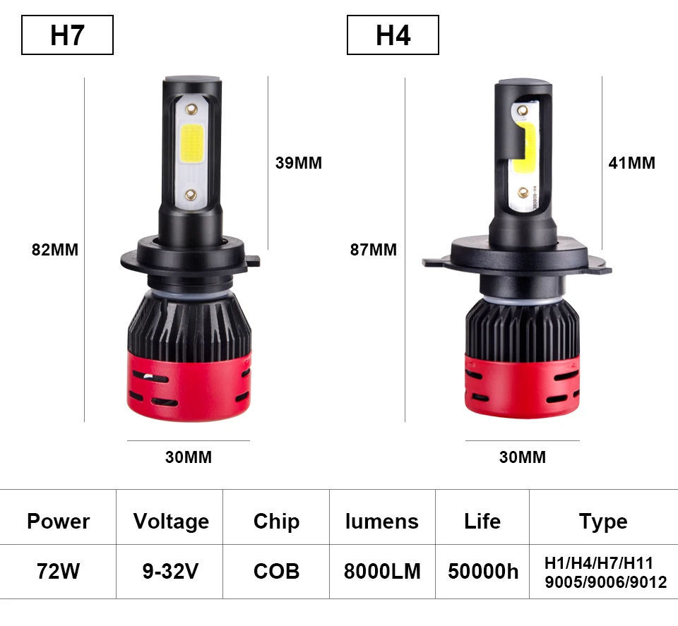 VooVoo Car Headlight H7 H4 LED H8 H11 H9 HB3 9005 HB4 9006 H1 H3 9012 HIR2 72W 8000lm COB 4300K Auto Bulb Headlamp 6000K Light _01 (11)