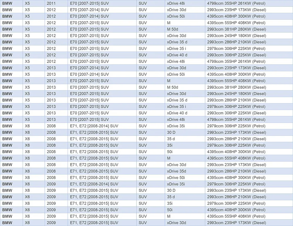 Сзади пневматической подвеской/Air весна для автомобилей BMW X6 E71. 37126790082; 37126790078 пневматические пружины сумки