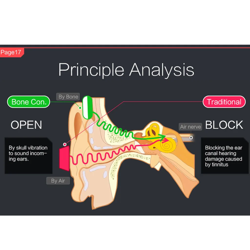 Bluetooth V4.1 3,5 мм проводные наушники с головкой для костной проводимости, водонепроницаемые наушники с шумоподавлением, беспроводные Спортивные bluetooth наушники с микрофоном