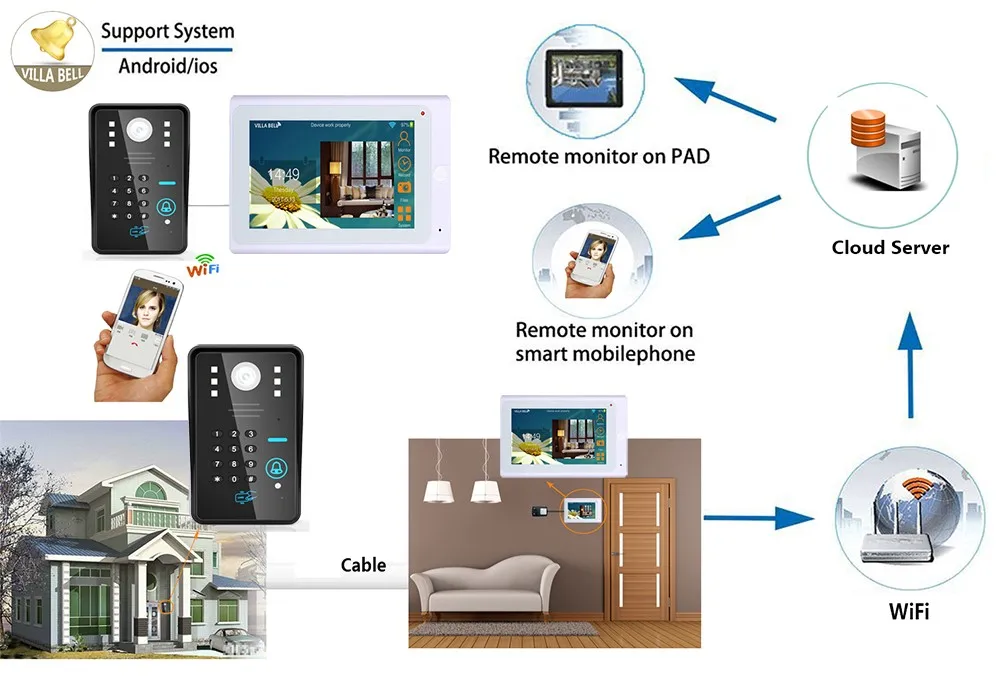 SmartYIBA Wi Fi Беспроводной IP видеосвязь Smart видео телефон двери дверной звонок системы Android IOS APP управление Поддержка TF карты