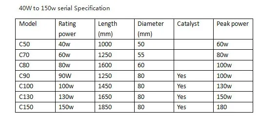 parameter 50-150w