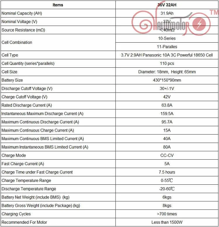 Cheap 36V 31.9AH Electric Bicycle Rear Carrier Li-ion Battery For NCR18650PF Cell With 5A Charger and BMS 0