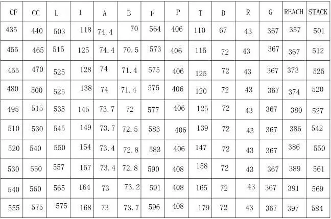 frame size
