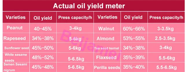 BEIJAMEI холодный горячий домашний масляный прижимной автоматический орех рапсовое масло делая машину коммерческие семена арахиса масло экстрактор