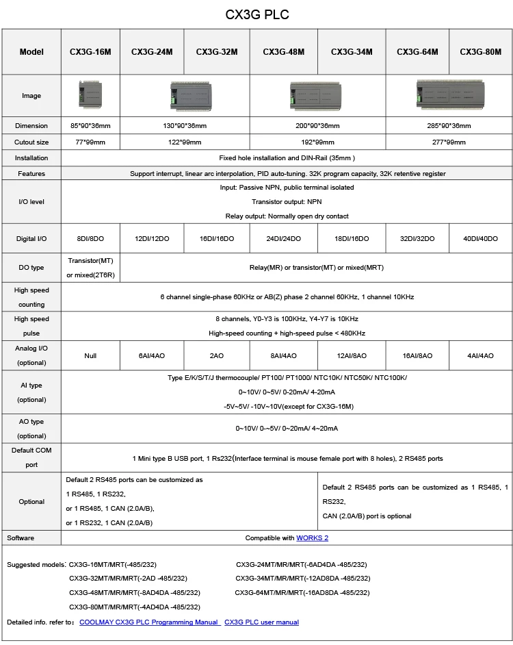 Coolmay CX3G-80MR-485/485 PLC программируемый логический контроллер 40di 40do релейный выход rs485 порт совместим с Mitsubishi