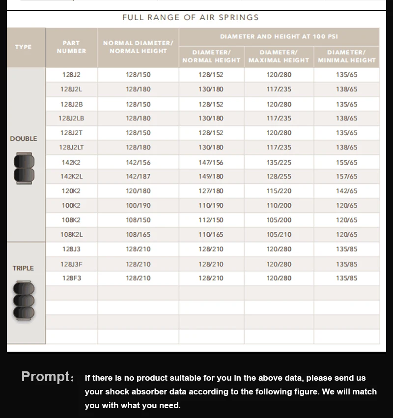 142K2L(болт M8 воздуха inlet1/8NPT)/Dia.142mm задний воздушный Автомобильная подвеска airspring двойной свернутые/пневматические части/пневматическая подвеска