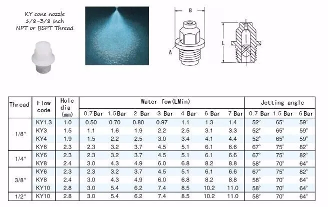 1/" KY1.3, KY3, KY4, 1/4" KY6 полный конус сопла, полный конус воды сопла, BB твердый конус сопла, KY полный распылительное сопло