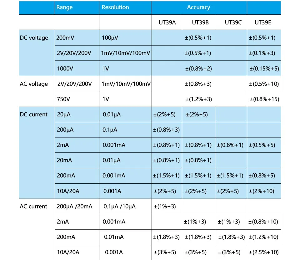 Цифровой мультиметр UNI-T UT39A/UT39B/UT39C/UT39E AC DC Ручной мультиметровый rms с ЖК-дисплеем