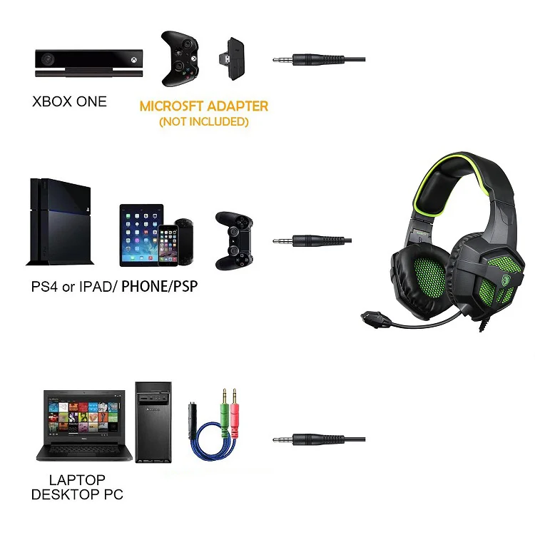 Sades SA-807 3.5mm Wired Gaming Headset for PS4 (5)