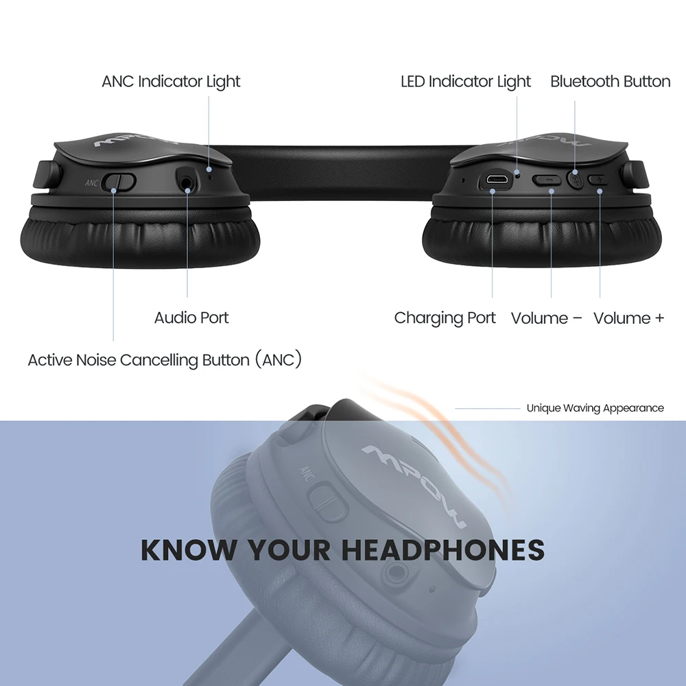 Mpow H5/H5 2nd Gen auriculares Bluetooth de oído ANC HiFi estéreo de auriculares con micrófono para iPhone x/8/7 y teléfono Android - 5