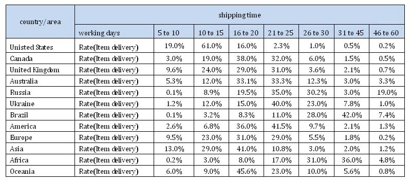 Горячая Распродажа, варикозное расширение вен до бедра, 25-30 мм рт. Ст., медицинские компрессионные чулки с закрытым носком