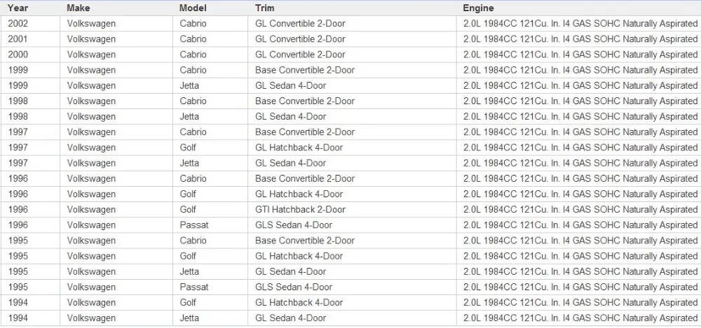 Для VW Golf Passat лиса AUDI, на рост 80, 90, 1.8L 2.0L 2.5L 2,8 новая катушка зажигания 6N0905104 867905352 867905104 122702203 6NO905104