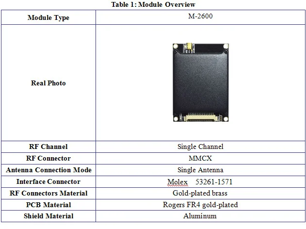 Module Overview.jpg