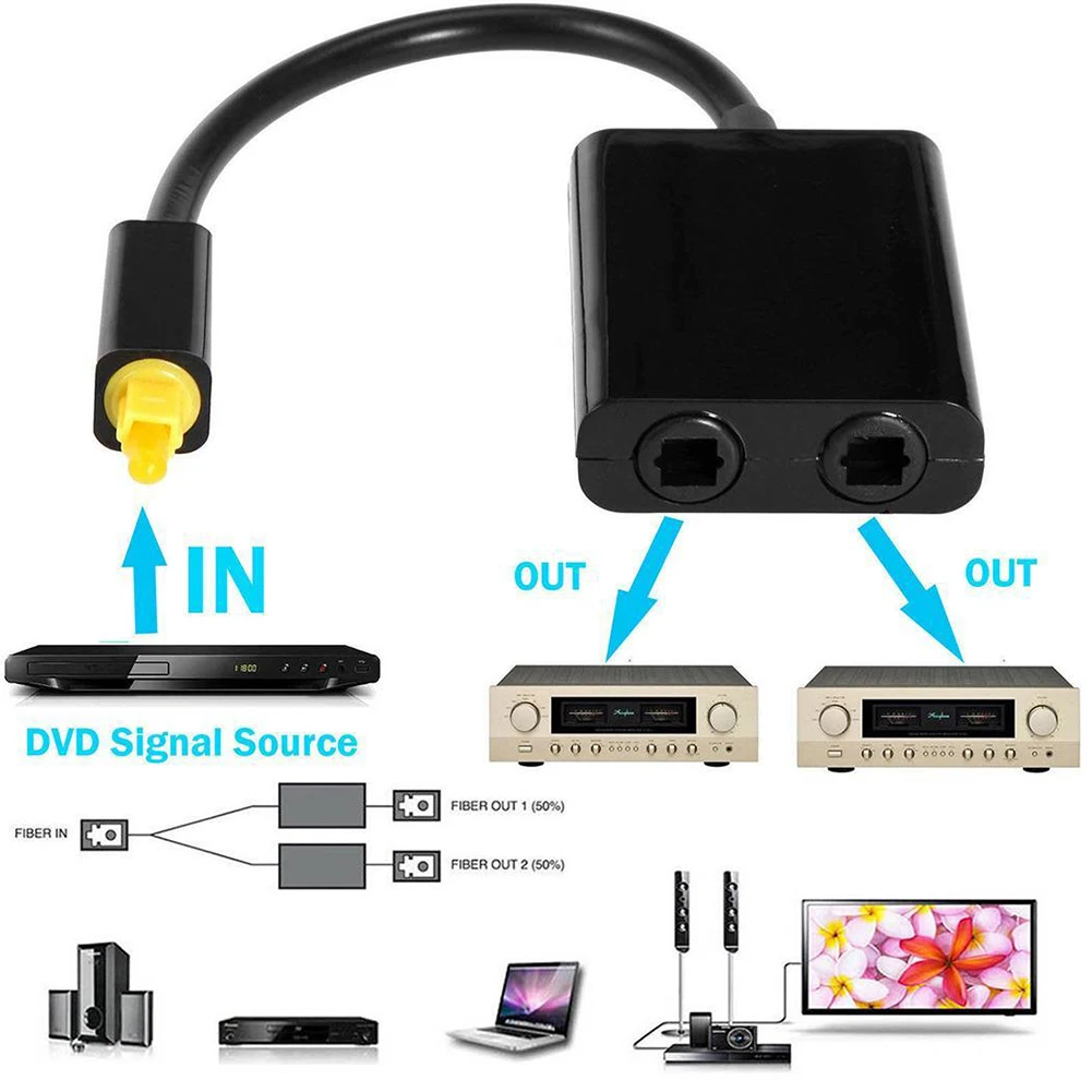 

1 Input 2 Output Amplifier Audio Converter Audio Splitter Adapter for CD PS3 Xbox 360