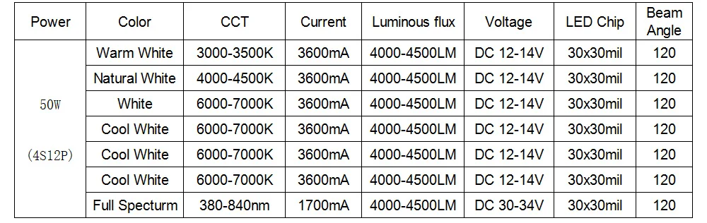 DC12V-20-50W-450W