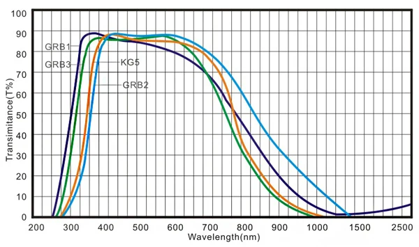 GRB3 KG3 теплопоглощающее стекло 50*50*3,0 мм