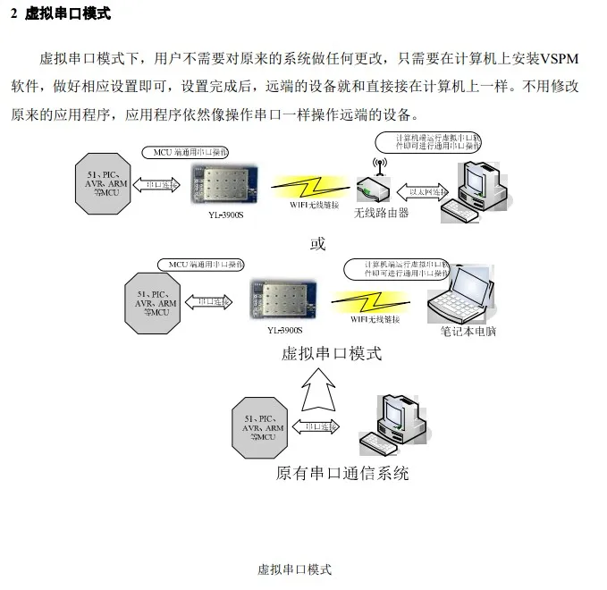 UART Wi-Fi UART WiFi последовательный порт для Wi-Fi модуль беспроводной связи/yl-3900s обучения доска