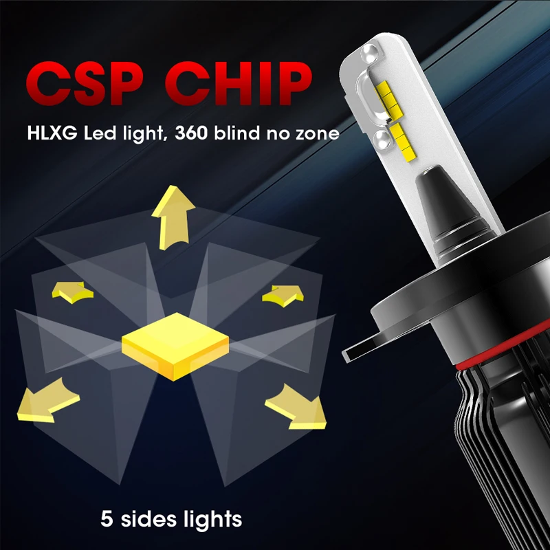 Hlxg с корейскими ЧИПАМИ CSP H4 H7 светодиодная лампа для автомобиля H8 h11 Светодиодный