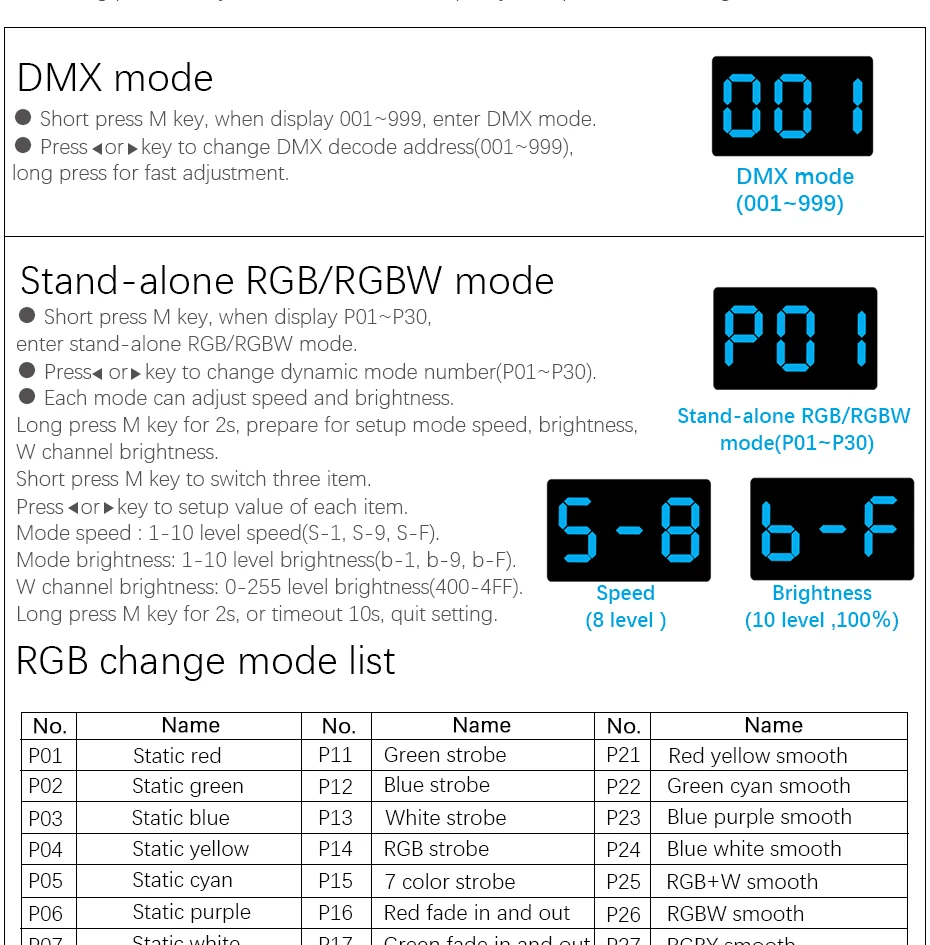 DC5V 12 в 24 в 36 В на din-рейку 4CH ШИМ постоянное напряжение DMX декодер DMX512 светодиодный контроллер для RGB RGBW светодиодный ленточный светильник