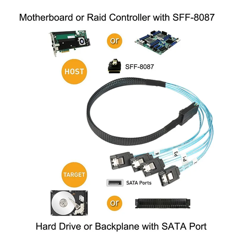 1 м цифровой мини SAS SFF 8087 36 PIN к 4 SATA 7 HD сплиттер Breakout кабель Mini P Реверсивный