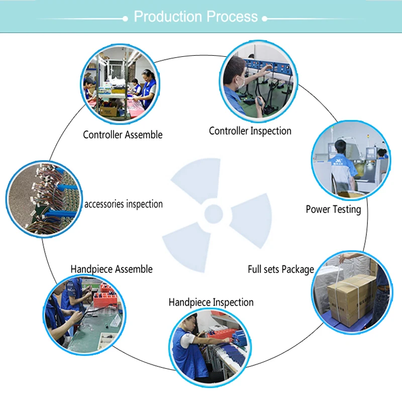 production process