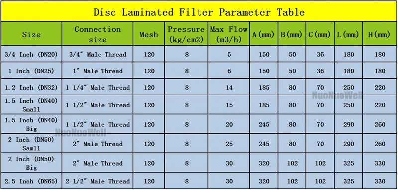 3/4" 1" 1.2 1.5 Inch Mesh120 Y Type Disc Filter Laminated Agricultural Garden Irrigation Pump Water Cyclic Filtration+Two Joint